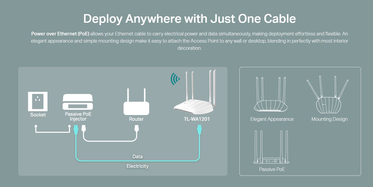 TP-LINK Wi-Fi access point TL-WA1201, Dual Band, Gigabit, PoE, λευκό - Image 5