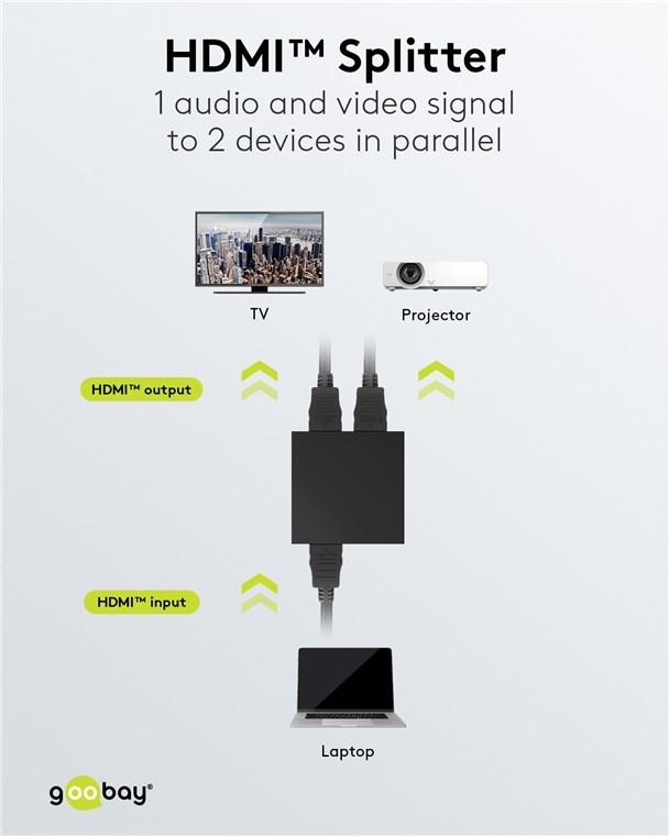 GOOBAY HDMI splitter 58480, 2 σε 1, 4K/30Hz, μαύρο - Image 2