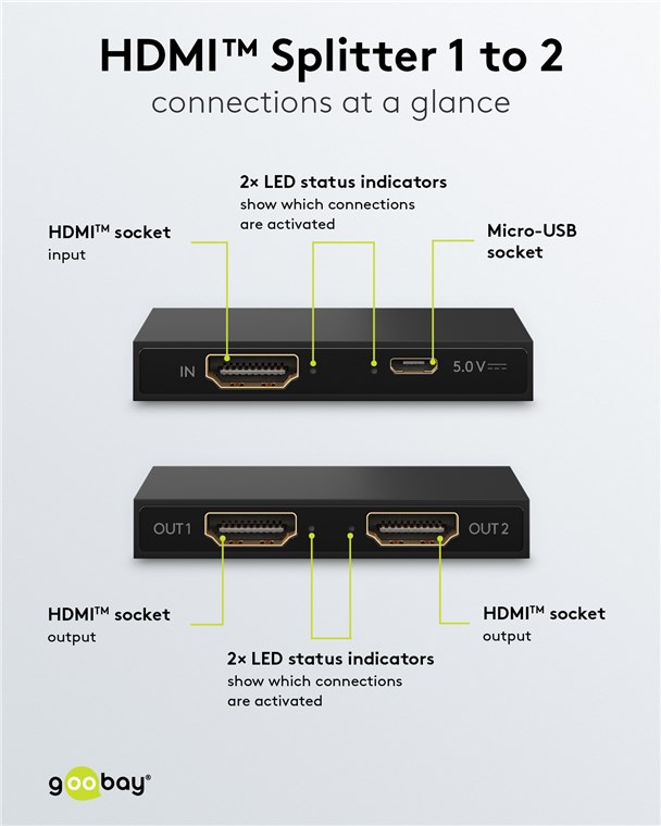 GOOBAY HDMI splitter 58480, 2 σε 1, 4K/30Hz, μαύρο - Image 5