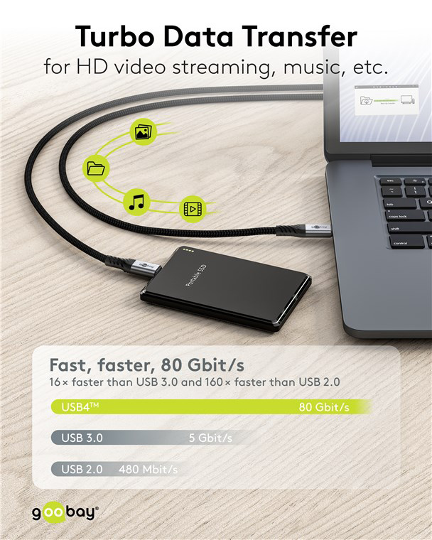 GOOBAY καλώδιο USB-C 74776, USB4, 240W, 80Gbps, 16K/60Hz, 1.5m, μαύρο - Image 7