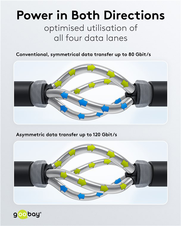GOOBAY καλώδιο USB-C 74776, USB4, 240W, 80Gbps, 16K/60Hz, 1.5m, μαύρο - Image 8