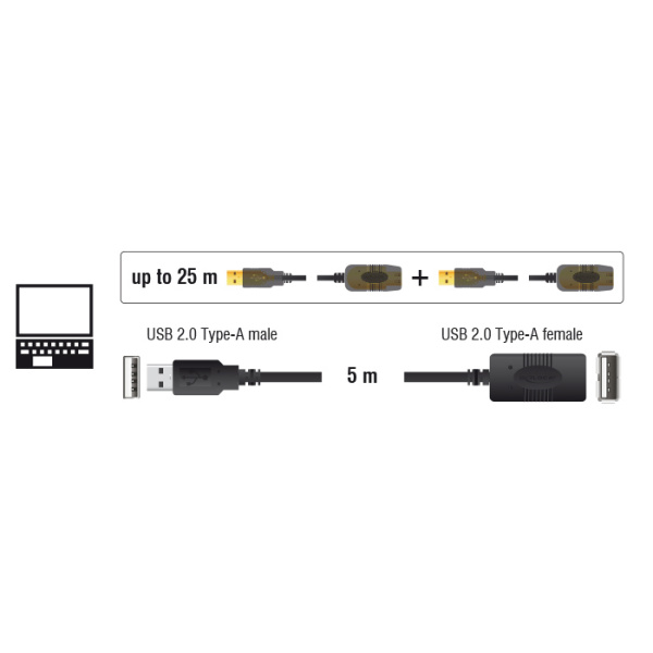 Alternative view of DELOCK καλώδιο USB 2.0 αρσενικό σε θηλυκό 82308, active, 5m, μαύρο