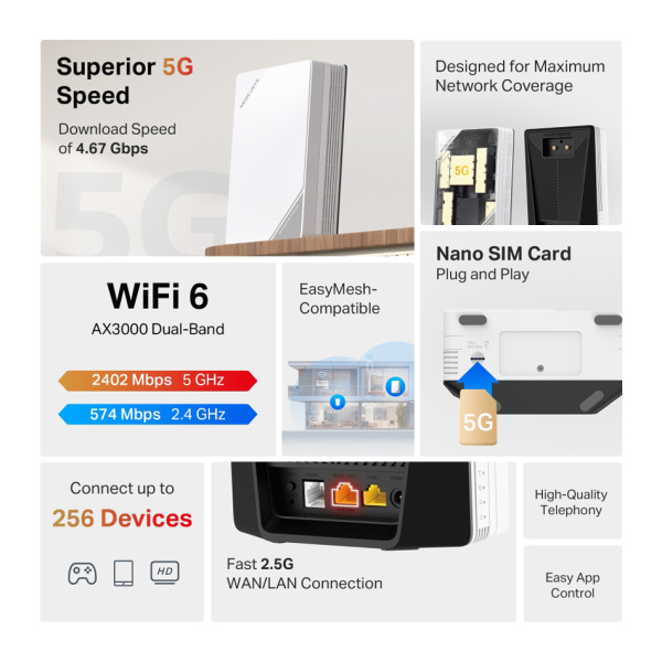 Alternative view of MERCUSYS Router MB520-5G με θύρα τηλεφώνου, 5G, AX3000 Dual Band WiFi 6, 3000Mbps, V.1.0