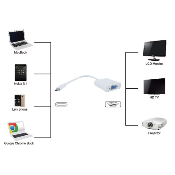 Alternative view of POWERTECH αντάπτορας USB Type-C σε VGA PTH-034, Full HD, λευκό