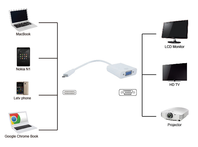 POWERTECH αντάπτορας USB Type-C σε VGA PTH-034, Full HD, λευκό - Image 2
