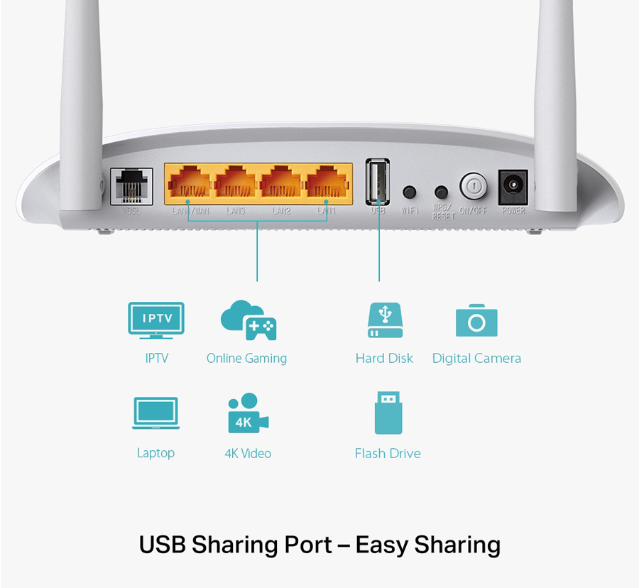 TP-LINK Wireless N Modem Router TD-W9970, 300Mbps, VDSL/ADSL, Ver. 4.0 - Image 6