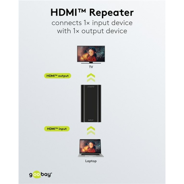Alternative view of GOOBAY HDMI repeater 58491, 4K/30Hz έως 30m, 1080p 3D έως 40m, μαύρο