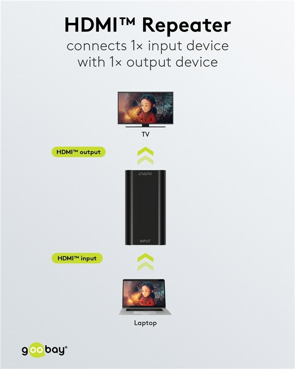 GOOBAY HDMI repeater 58491, 4K/30Hz έως 30m, 1080p 3D έως 40m, μαύρο - Image 2