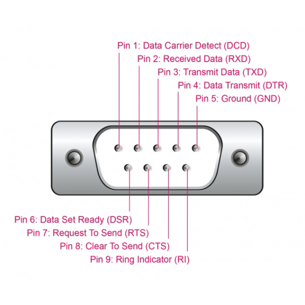Alternative view of DELOCK αντάπορας USB σε RS-232 64276, 460.8Kbps, 0.25m, μαύρος