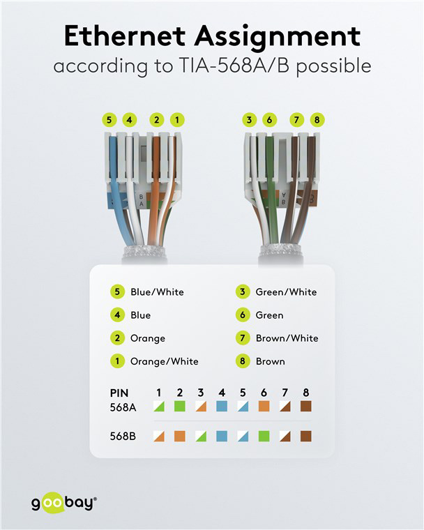 GOOBAY βύσμα RJ45 65941, CAT 6A UTP, tool-free, λευκό - Image 7