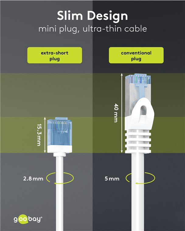 GOOBAY καλώδιο δικτύου 74287, CAT 6A U/UTP, ultra slim, copper, 500MHz, 2m, λευκό - Image 3