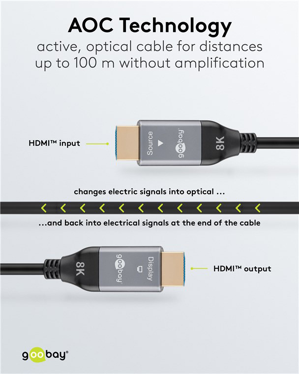 GOOBAY καλώδιο HDMI 2.1 76274 με Ethernet, AOC, 8K/60Hz, 48 Gbps, 10m, μαύρο - Image 3