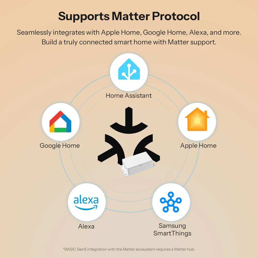 SONOFF smart διακόπτης BASIC Gen5, 1 κανάλι, WiFi, συμβατός με Matter, 10A, λευκός - Image 5