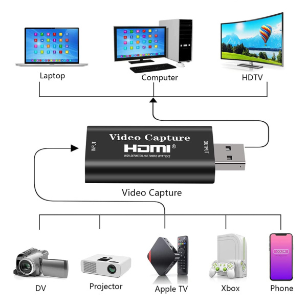 Alternative view of POWERTECH video capture CAB-H147, HDMI/USB σύνδεση, 4K/60Hz, μαύρο