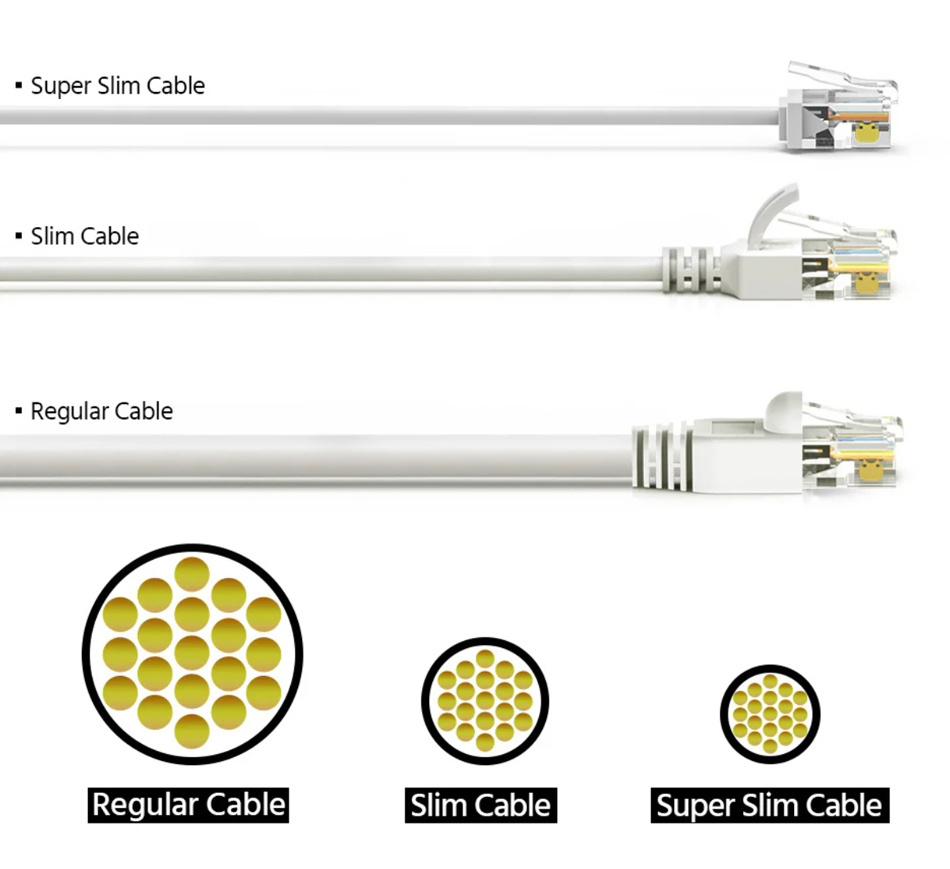 POWERTECH καλώδιο δικτύου CAB-N473, Cat 6A U/UTP, ultra slim, copper, 500MHz, 3m, λευκό - Image 2