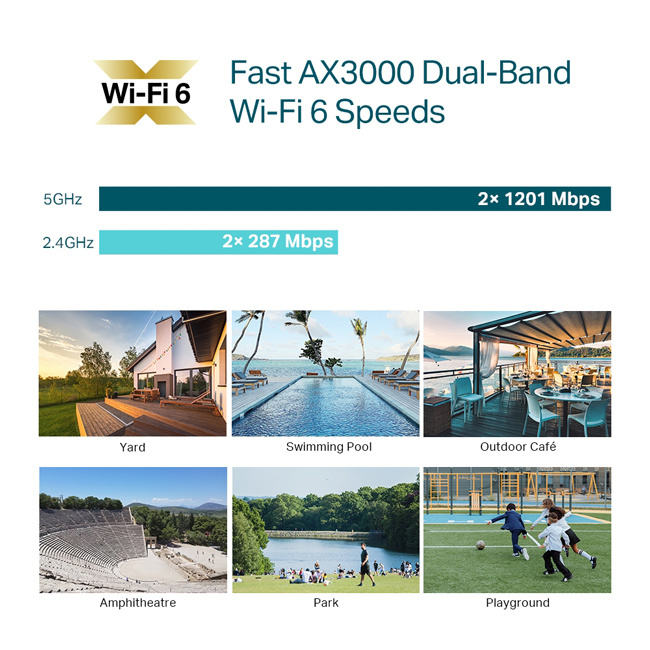 TP-LINK access point EAP650-Outdoor, WiFi 6, Mesh, AX3000, Ver. 1.0 - Image 5