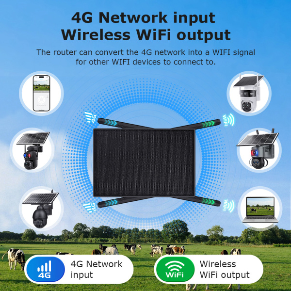 Alternative view of SECTEC ηλιακό router ST-SR08-EU-PNL με 2x πάνελ, 4G LTE, 150Mbps, 20100mAh, IP66