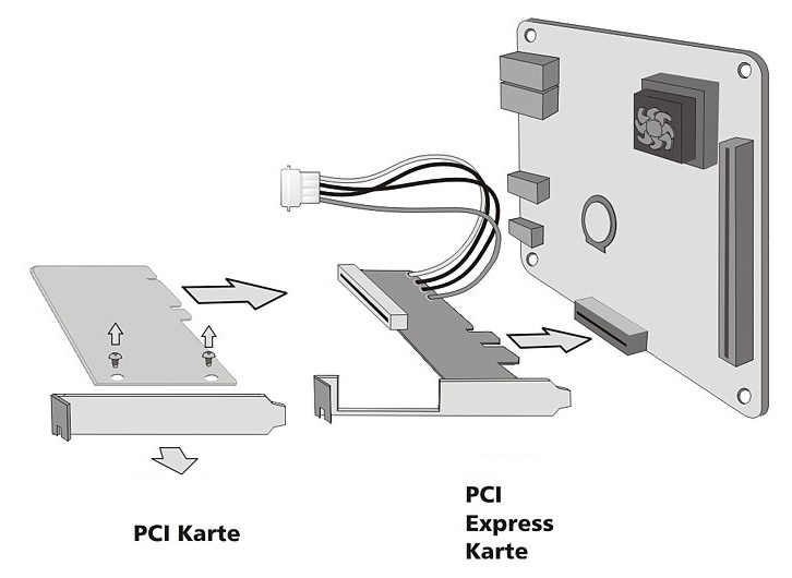 POWERTECH κάρτα μετατροπής PCIe σε PCI ST43, PLX PEX8112 - Image 3