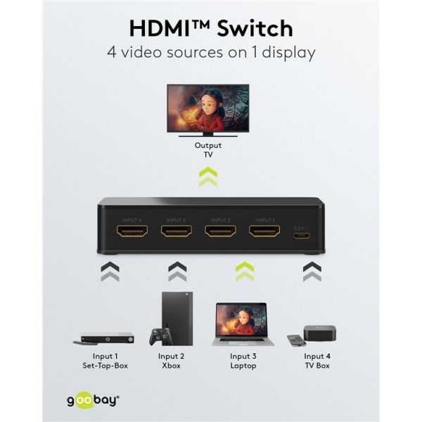Alternative view of GOOBAY HDMI switch 58489 με τηλεχειριστήριο, 4 σε 1, 4K/60Hz, μαύρο