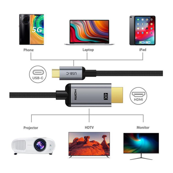 Alternative view of CABLETIME καλώδιο USB-C σε HDMI CT-CMHD2, 4K/60Hz, 3m, μαύρο