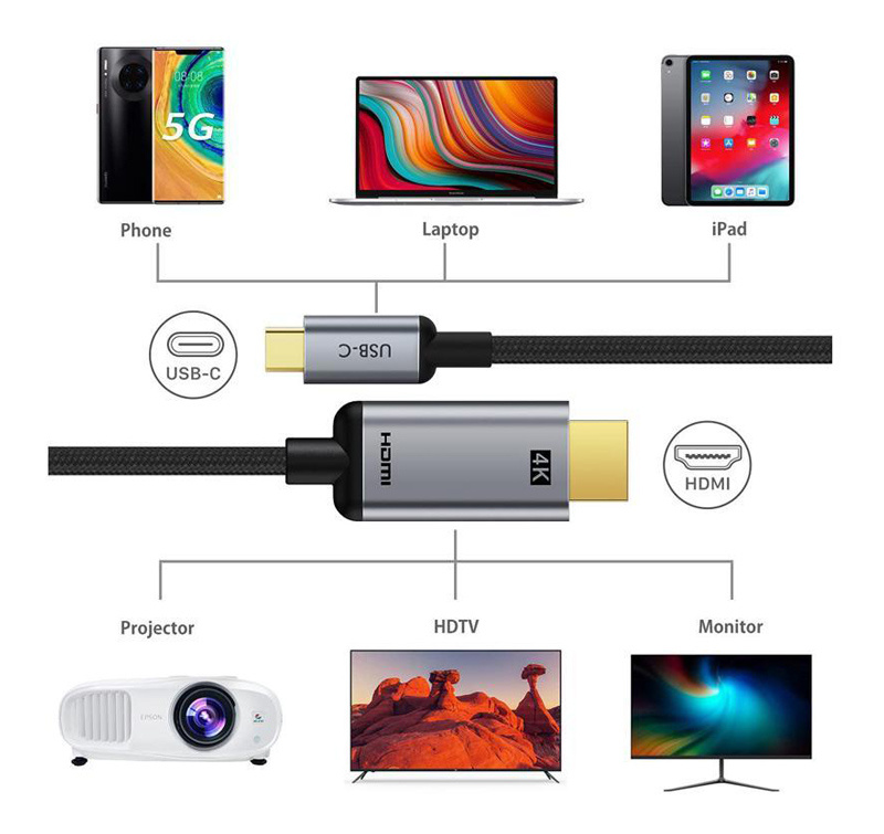 CABLETIME καλώδιο USB-C σε HDMI CT-CMHD2, 4K/60Hz, 3m, μαύρο - Image 2