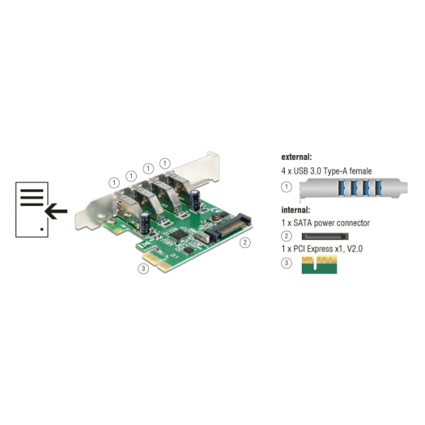 Alternative view of DELOCK κάρτα επέκτασης PCI Express x1 σε 4x USB 89360, 5 Gbps
