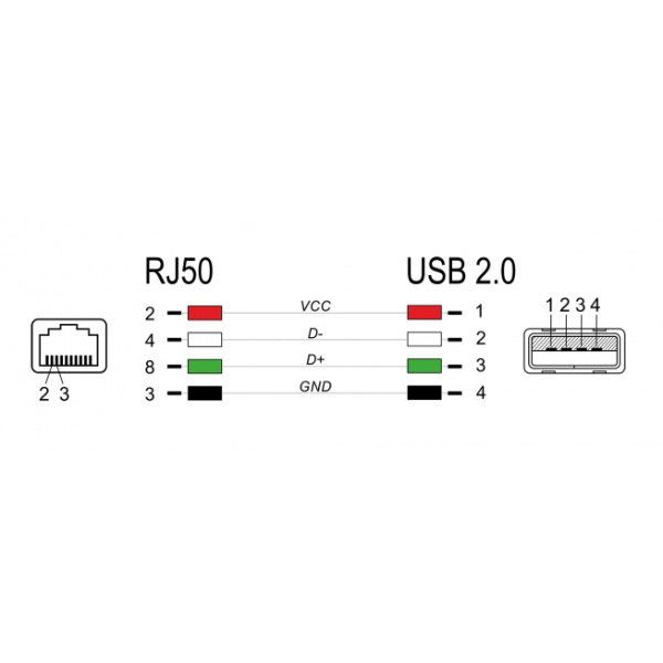 Alternative view of DELOCK καλώδιο USB σε RJ50 90599 για barcode scanner, 2m, γκρι