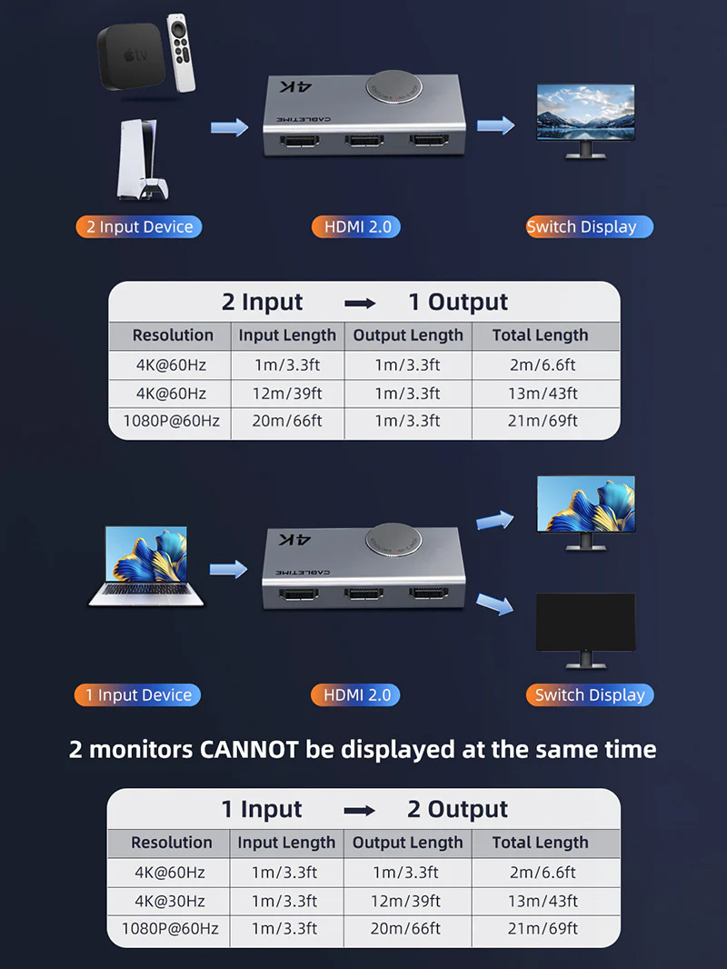 CABLETIME HDMI switch CT-HS4K2-AG, 2 σε 1, 4K/60Hz, bi-directional, γκρι - Image 5