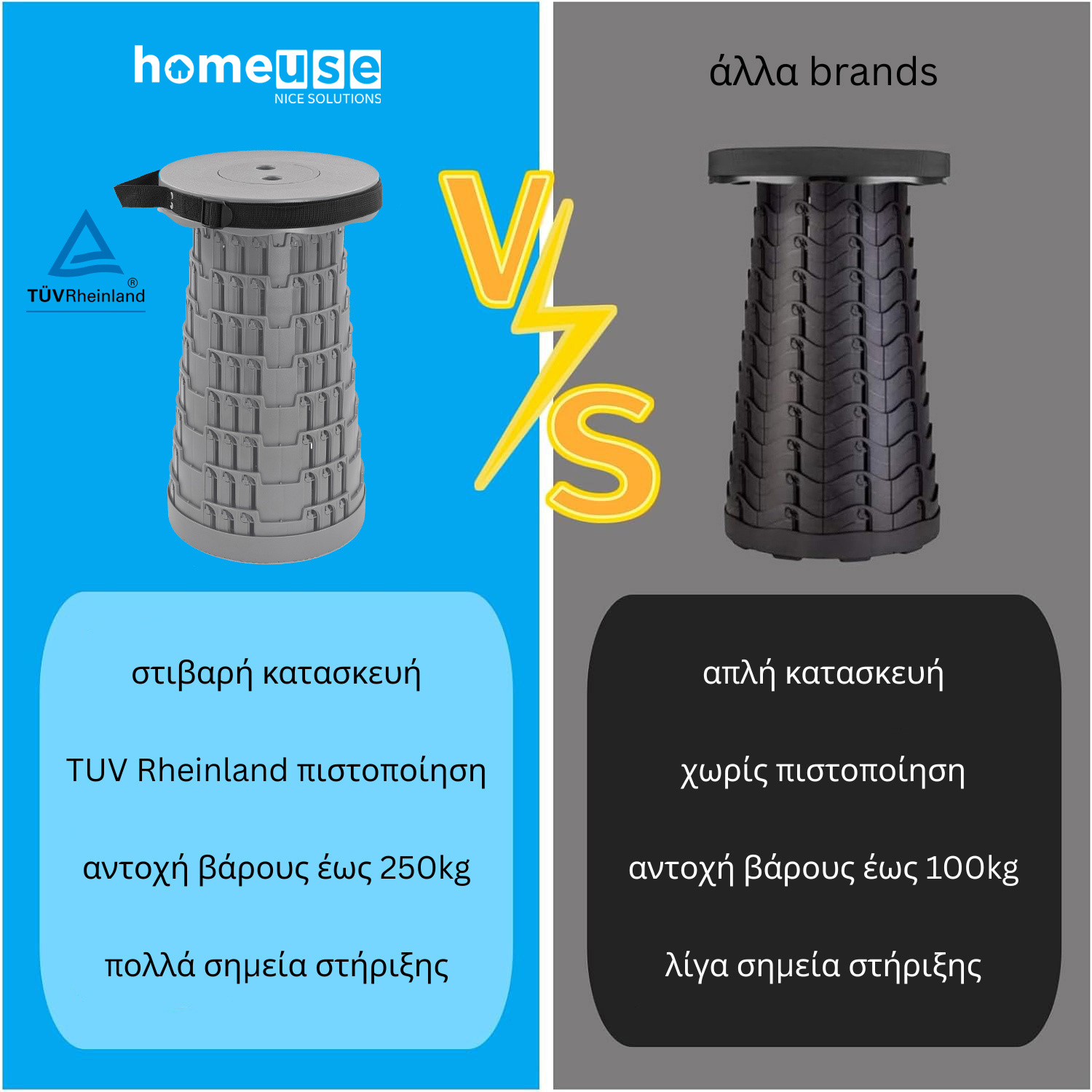 HOME USE πτυσσόμενο καρεκλάκι HUH-0231, αντοχή έως 250kg, 25.5x45cm, γκρι - Image 3