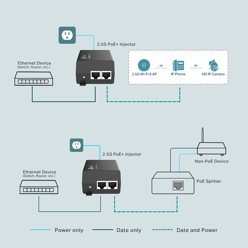 TP-LINK 2.5G PoE+ Injector TL-POE260S, IEEE 802.3af/at, Ver. 1.0 - Image 4