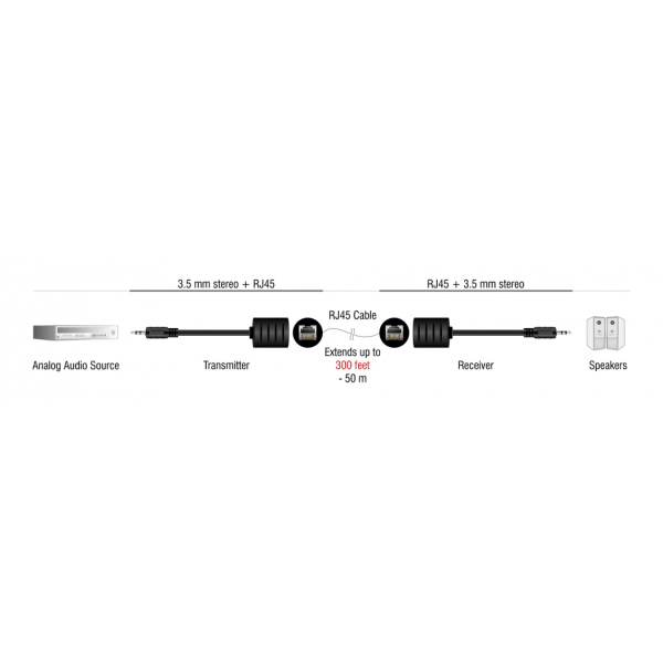 Alternative view of DELOCK audio extender 87858 3.5mm σε 3.5mm, μέσω καλωδίου RJ45, έως 50m
