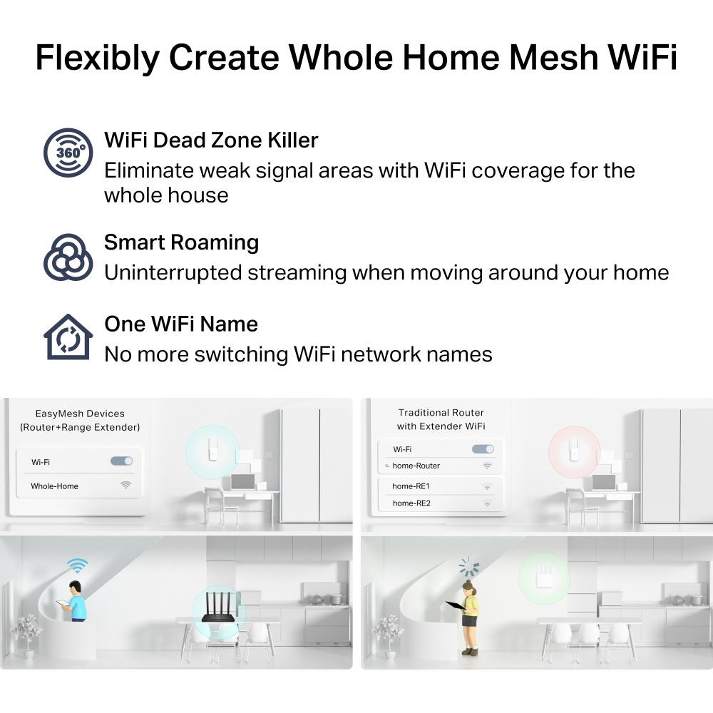 TP-LINK router Archer C6, Wi-Fi 1200Mbps AC1200, MU-MIMO, V6.0 - Image 5