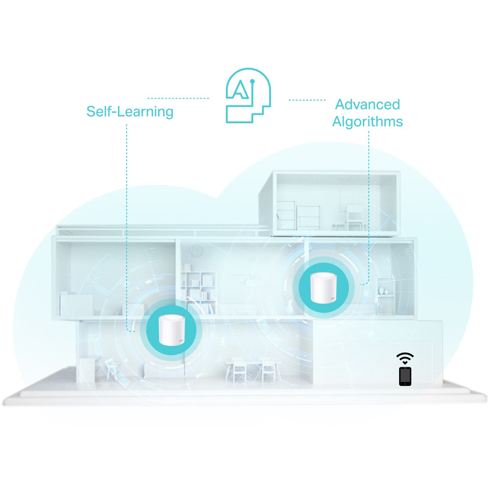 TP-LINK Home Mesh WiFi 6 System Deco X50, 3000Mbps AX3000, V1.0, 2τμχ - Image 6
