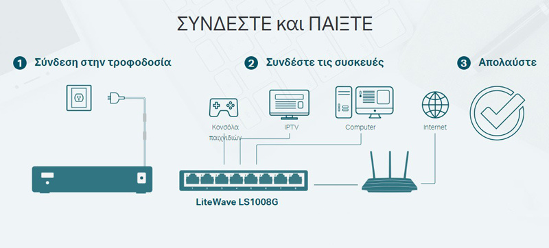 TP-LINK desktop switch LiteWave LS1008G, 8-port 10/100/1000Mbps, V4.40 - Image 3