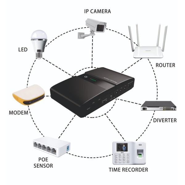 Alternative view of POWERTECH mini DC UPS PT-1634, 36W, 20000mAh, 3x DC, USB/USB-C, PoE/LAN, μαύρο