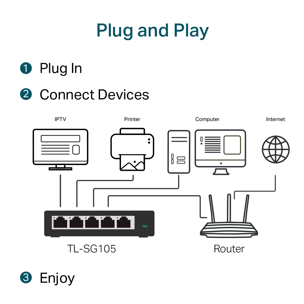 TP-LINK Gigabit Switch TL-SG105, 5 θύρες, V9.0 - Image 3