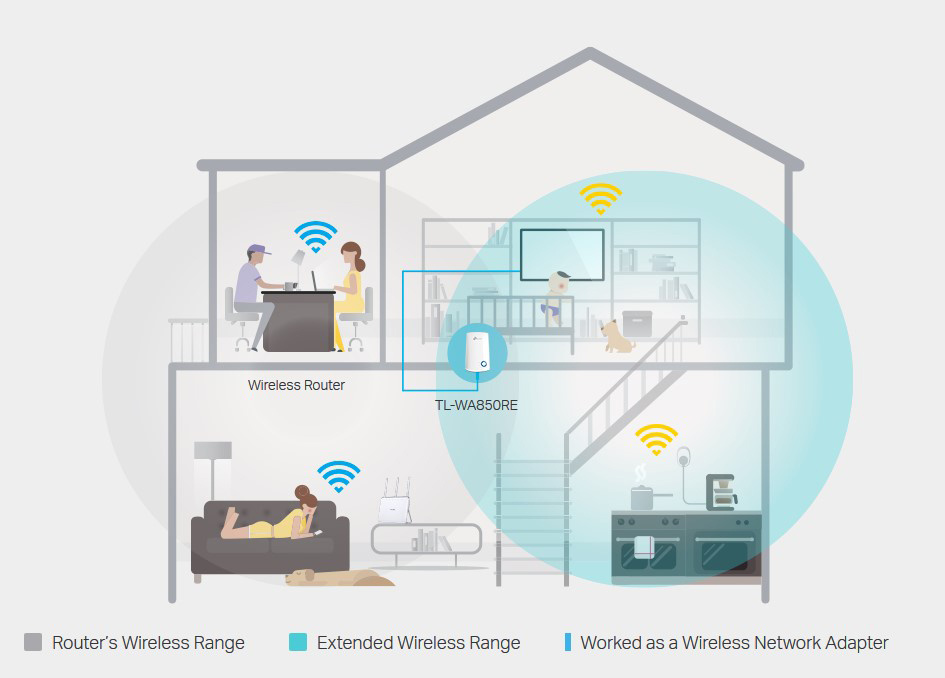 TP-LINK TL-WA850RE 300Mbps Universal WiFi Range Extender, Ver. 7.0 - Image 5