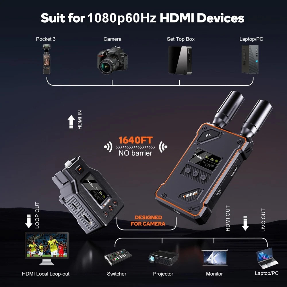 VRRIIS HDMI σύστημα ασύρματης μετάδοσης βίντεο WL087 Pro για DJI Osmo Pocket 3, 1080p, 5GHz, 500m - Image 3